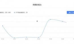 吃瓜账号怎么盈利