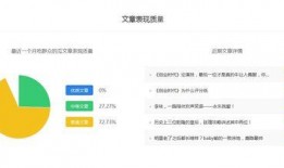 吃瓜账号怎么盈利